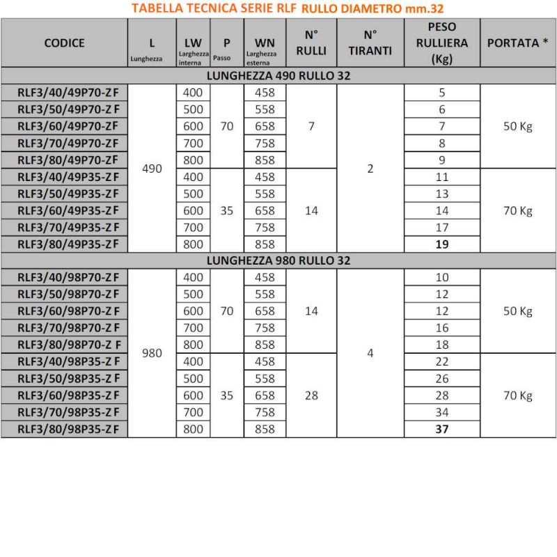 SPIRALINA ZINCATA PER SIGILLI Gr. 500 - 1,10 Mm